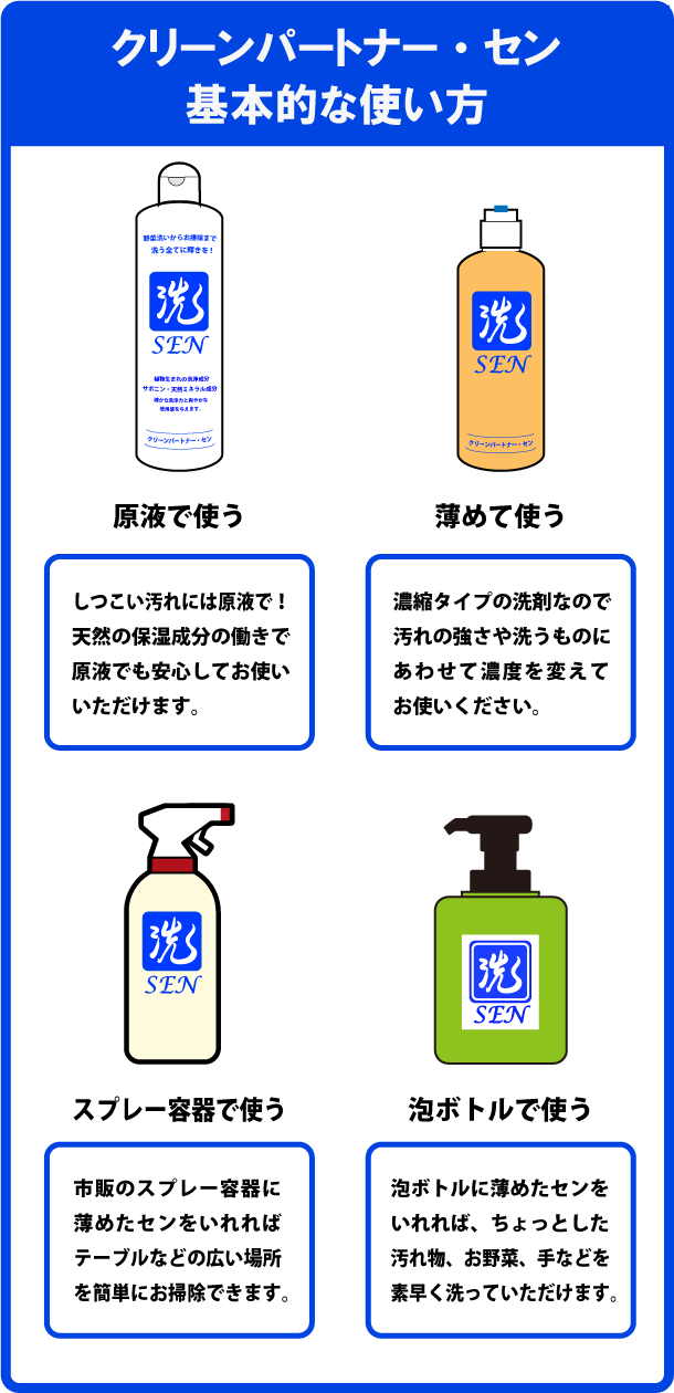 センは原液でも薄めてもお使いいただけます。またスプレー容器、泡ボトルにいれると便利です。