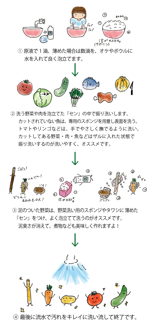 センで野菜をあらいましょう